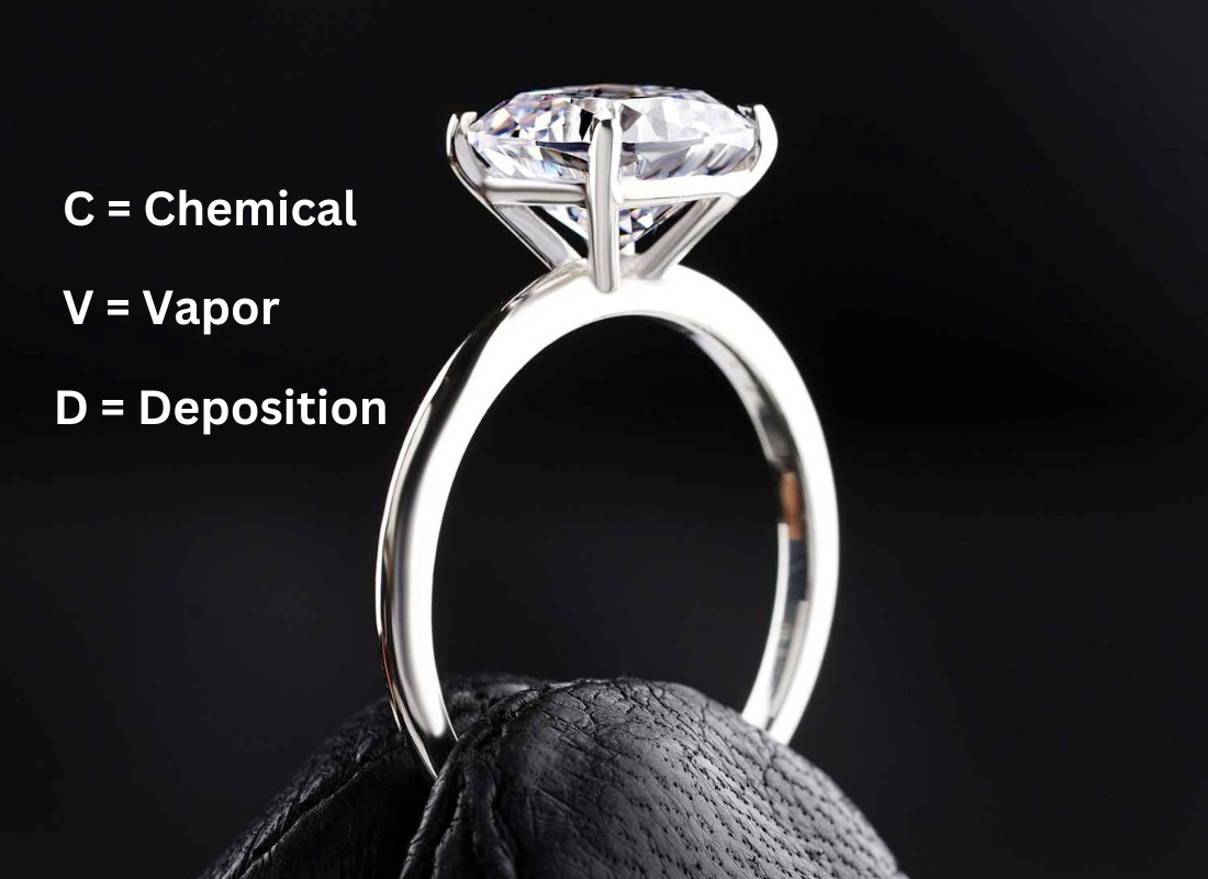 The Allure of CVD Diamond Ladies Rings: Timeless Beauty with Ethical Elegance